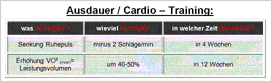 ziele_ausdauer.GIF