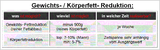 ziele_reduktion.GIF